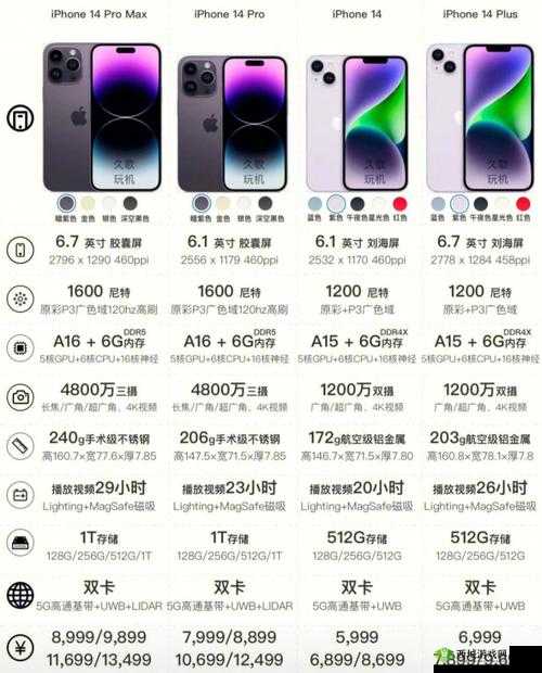 IPHONE14 欧美日韩版本性能优化-用户体验提升策略与实践