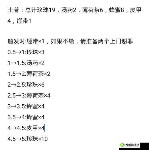 荒野日记药剂有哪些：详细介绍荒野日记中各种药剂的作用与获取途径