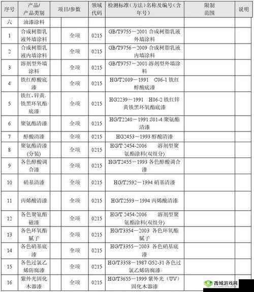 9988 色母做 CMDS 成分表详细解读与分析