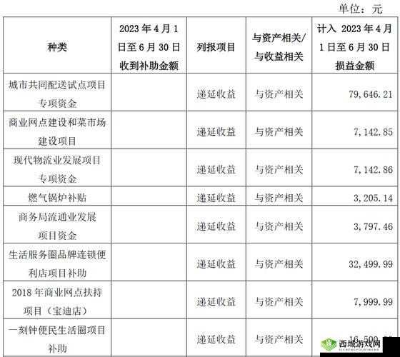 99精产国品一二三产品功能解析详细介绍及具体应用场景分析