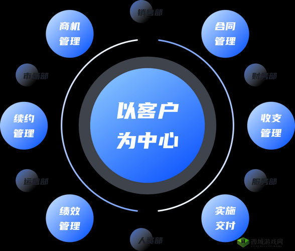 成免费 crm ：提供高效便捷的客户关系管理服务