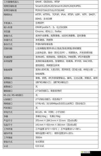 DH-NVR808-32-HD 智能监控录像机详细介绍与功能分析