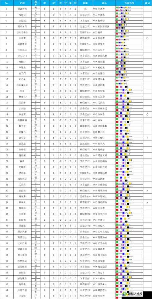 大航海探险物语，深度解析渔夫流阵容构建与策略运用