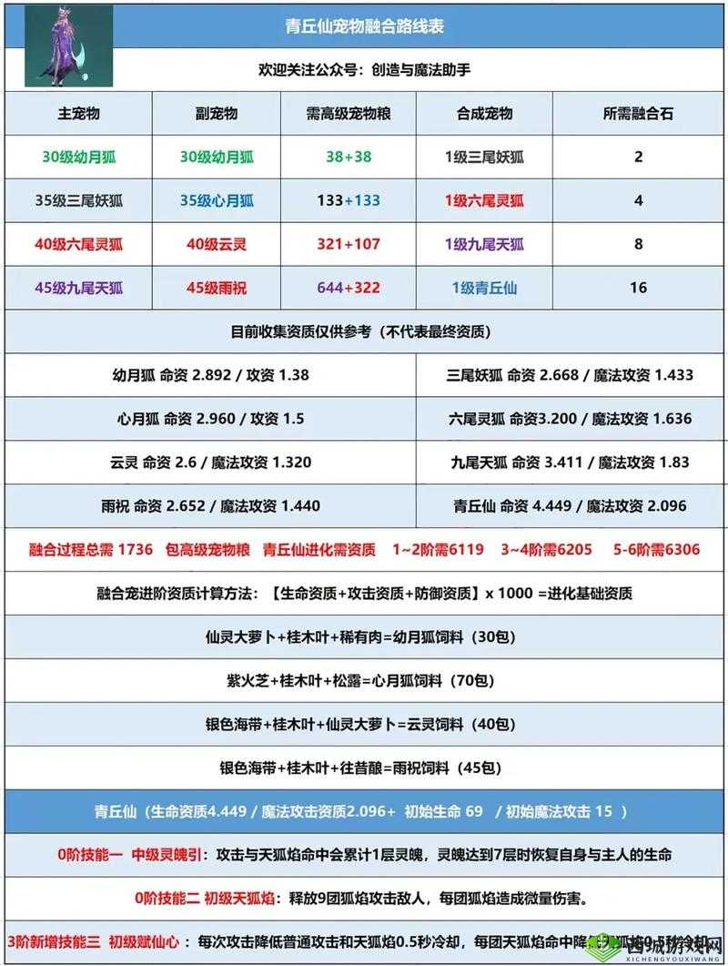 创造与魔法游戏攻略，详解换线与地图换区的实用方法与技巧分享