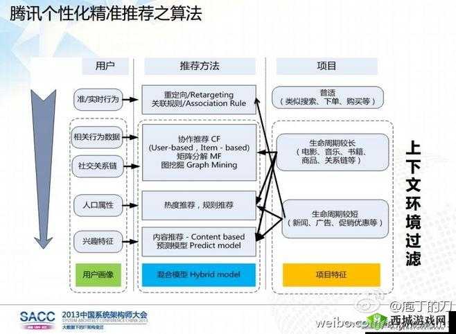 千人千色 T9T9T9 推荐机制：打造个性化精准推荐