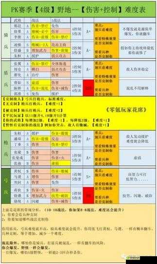 十二战纪露西深度解析，掌握辅助之力的英雄高效使用策略秘籍