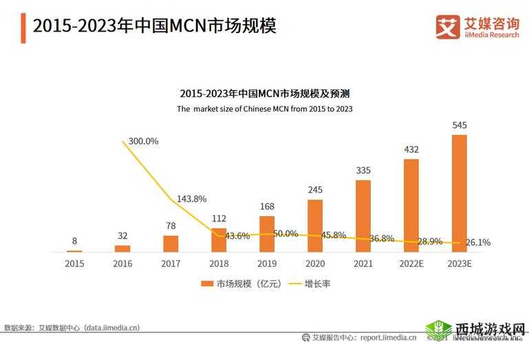 国产电影一曲二曲三曲新招主播网红的独特魅力与发展趋势