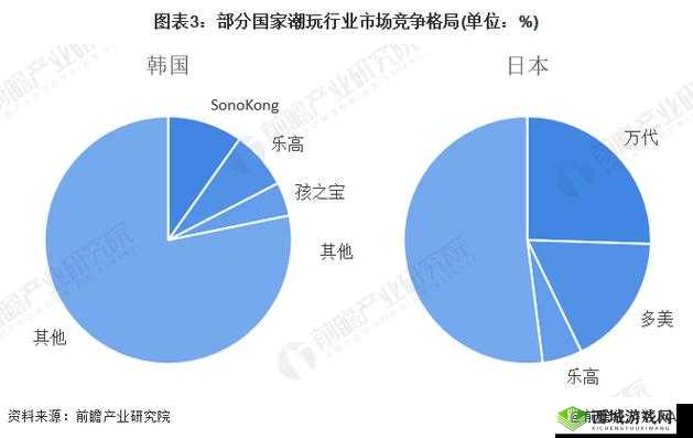 欧美韩国日本流行文化发展历程及特色对比分析