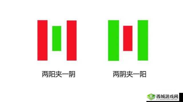 两阳夹一阴最简单三个步骤：详细解读与实战应用技巧