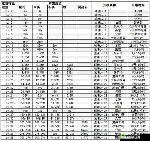 真龙霸业宫殿升级全面攻略，技巧解析与所需资源详细一览