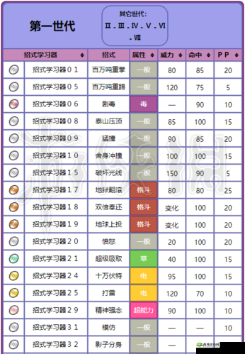 口袋超萌史诗级精灵耿鬼技能全图鉴，揭秘资源管理的艺术与策略