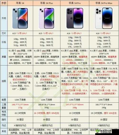 IPHONE14 欧美版本与国内版本的不同之处详细解析