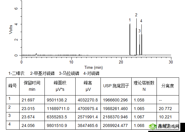 国产 DB624 色谱柱 88690 的性能与应用探究