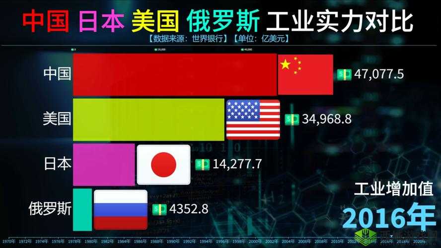 美国日本韩国俄罗斯人口发展趋势及对世界的影响分析