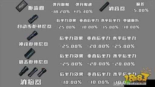 绝地求生刺激战场，全面解析枪械配件及其实战应用策略