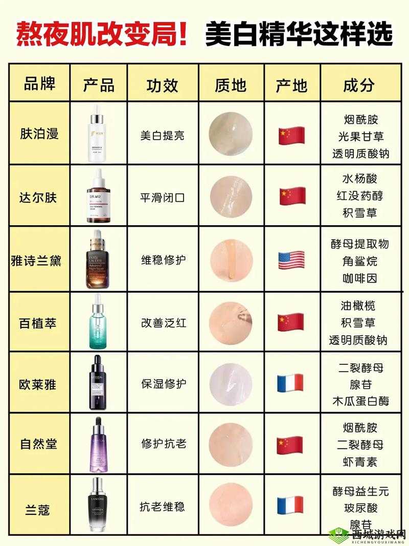 国产精华液与欧美精华液区别：价格差异显著