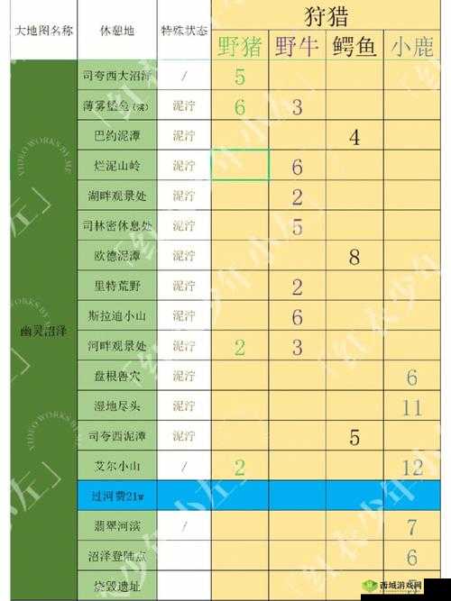 边境之旅体力变红后高效止损，掌握正确方法避免持续掉血