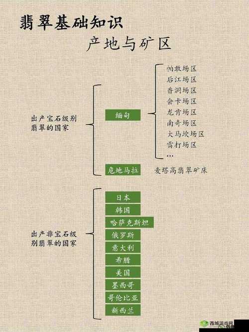 探究一线产区和二线产区的差距原因并深度剖析其影响因素