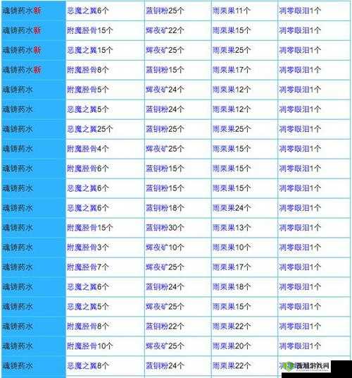 深度解析奶块深渊药水配方，全面指南助你搜集材料与成功制作