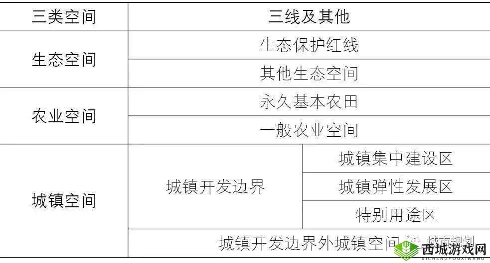 一体 7 交中所指的那五个具体地方的相关探讨