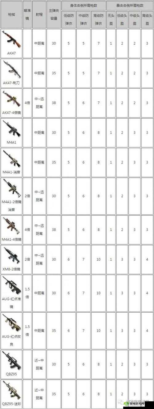 CF手游荒岛特训，荒岛车神养成记，载具对敌花式玩法深度剖析