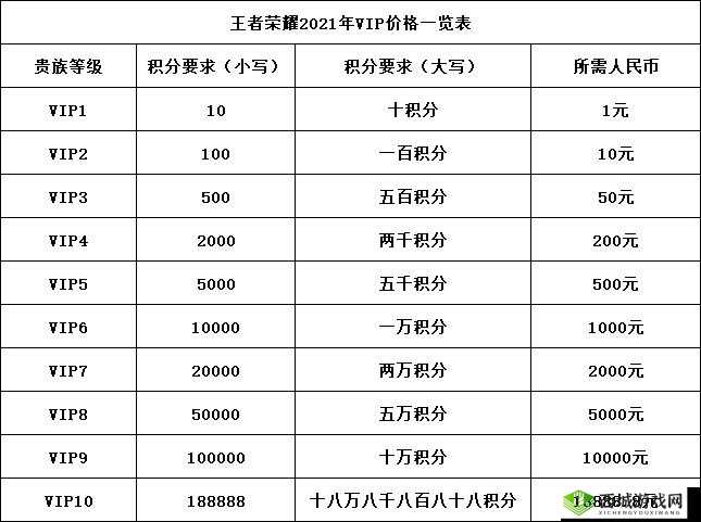 剑雨江湖VIP各级别价格全面汇总及高性价比购买策略建议