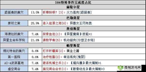 全面解析不思议迷宫埃拉西亚芯片，猎法者卫星芯片功能与用途大全