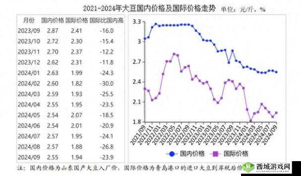 成熟 50-WX 老狼大豆行情：深度剖析市场趋势与价格走向