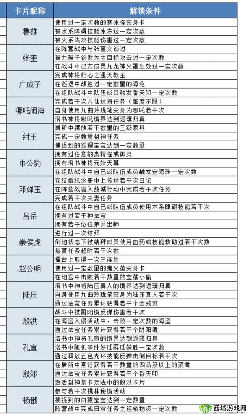 问道手游聚宝斋深度解析，角色交易流程与提现安全全攻略