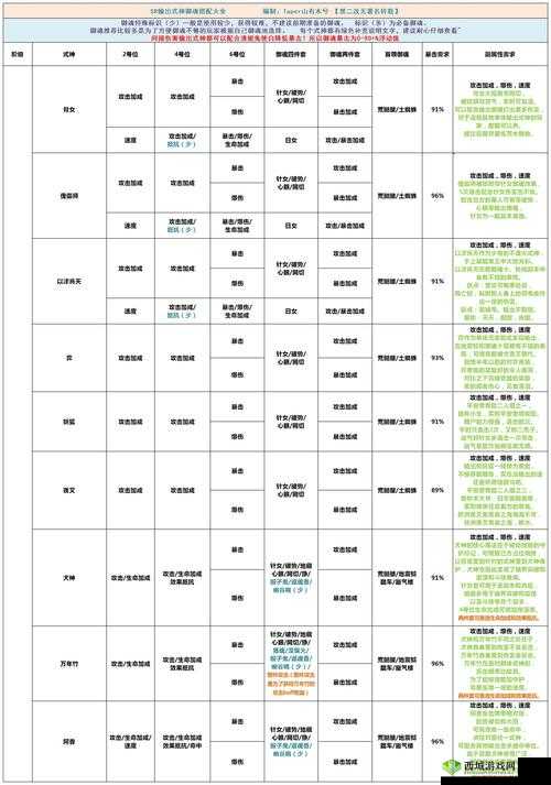 阴阳师手游深度攻略，攻击型数珠高效御魂搭配技巧与心得分享