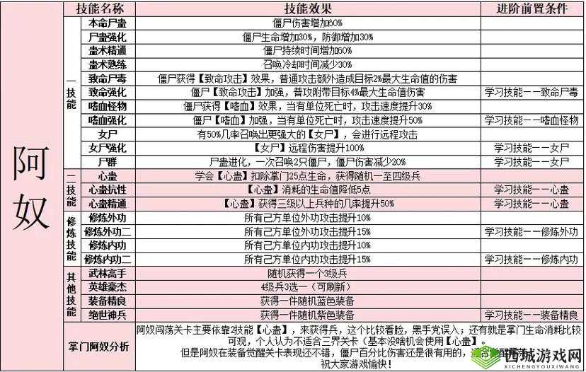 武林主宰深度剖析，伙伴系统机制与伙伴获取策略全解析