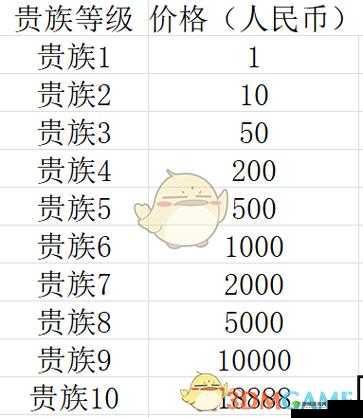 剑羽飞仙VIP价格全面汇总及高效充值省钱攻略指南