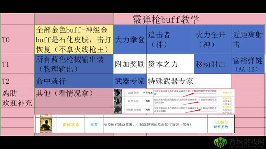 爆破挑战狙击兵游戏体验及技能特点解析，资源管理在游戏中的核心重要性