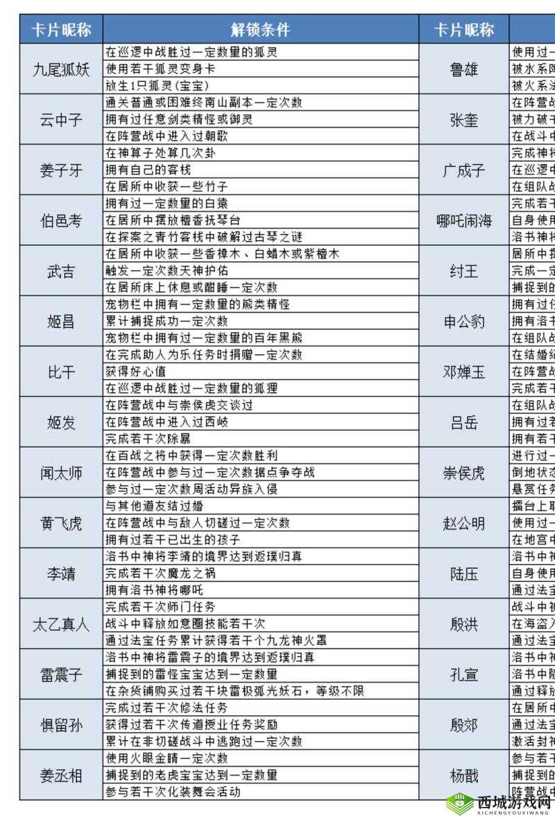 问道手游BOSS刷新地点及挑战策略全方位深度解析攻略