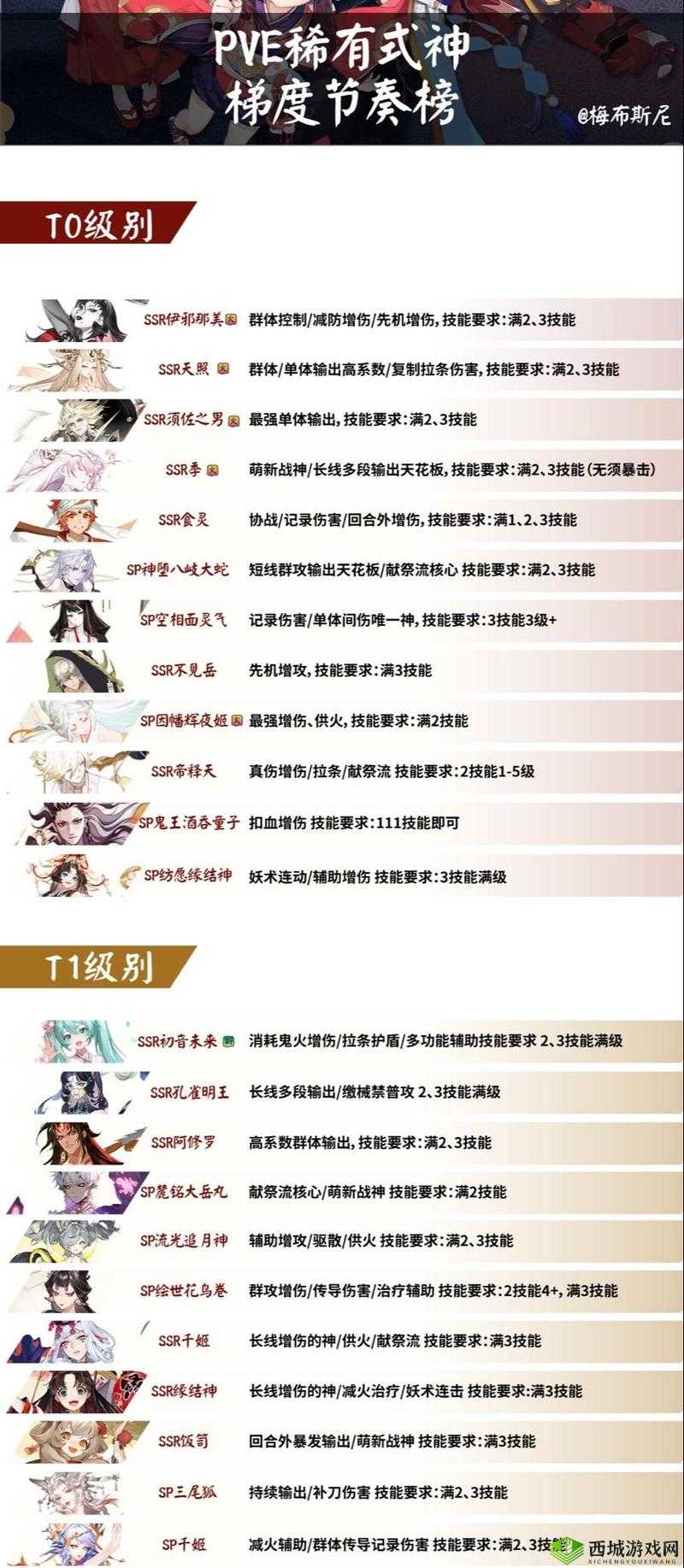 2023阴阳师SSR式神综合排行榜，助你精准培养心仪的强大式神