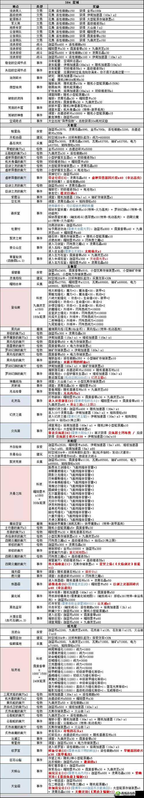 不思议迷宫新手指南，全面解析新手必知的要点与技巧汇总