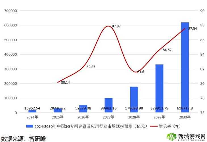 中国大陆 5G 技术发展对全球通信产业的影响