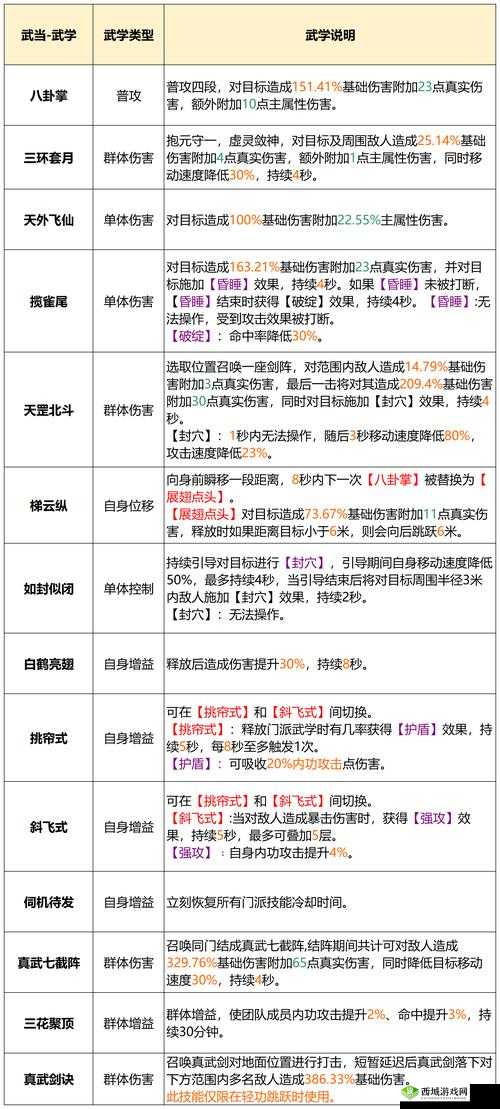 2025年蛇年武当秘籍攻略，剑侠世界2手游加攻防与输出秘籍推荐