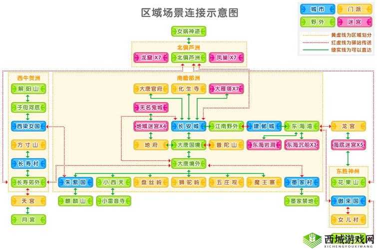 梦幻西游聚义厅盛大落成，全面剖析帮会新地图特色与概况