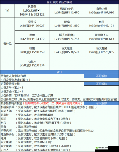 FGO尼禄祭再临2017活动深度解析，无限池高效攻略全揭秘