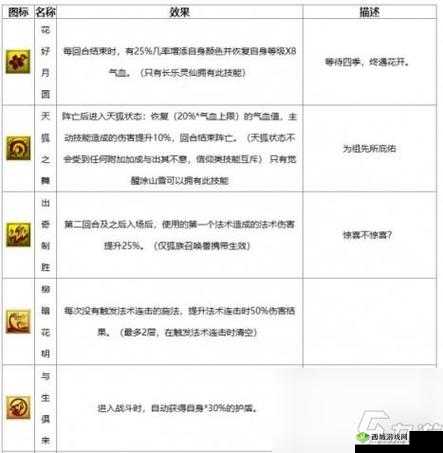 梦幻西游中连击、必杀与隐身技能对宝宝输出影响的深度分析