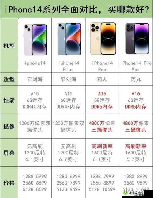 iPhone 14 欧美日韩版本特点大揭秘