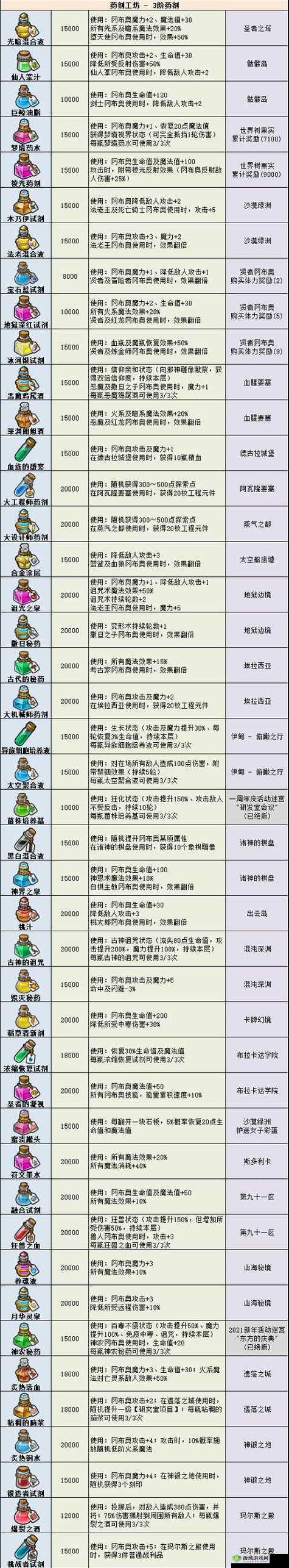 不思议迷宫自动拾取物品设置教程，轻松省心，一键搞定物品捡拾