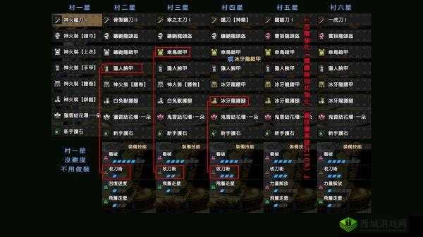 Mhw 武器一直是研究中：探寻其更多未知的秘密与可能