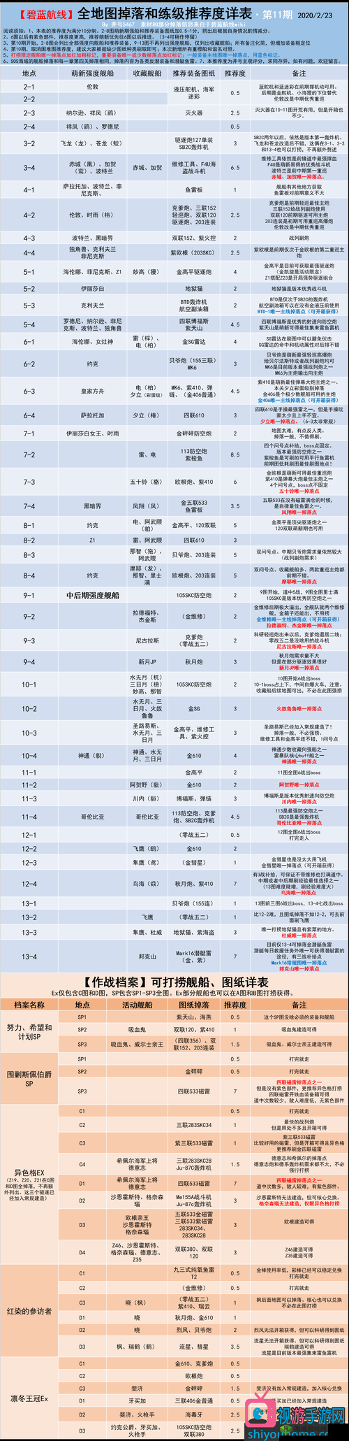 碧蓝航线光荣之战SP2高效打法全解析及掉落物品价值最大化策略