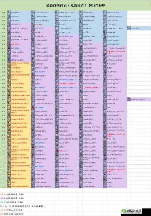 碧蓝航线光荣一战全关卡掉落汇总与打捞策略详细解析