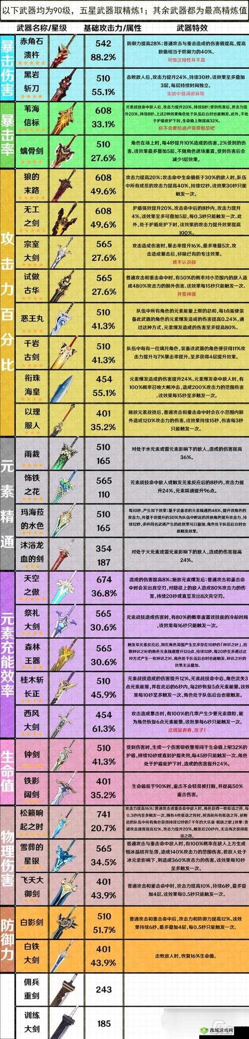 圣剑传说玛娜崛起武器属性提升全攻略，喂养、锻造与进化详解