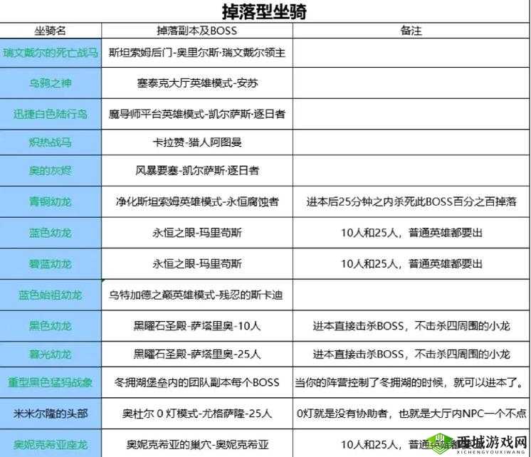 大公爵手游，全面剖析坐骑附灵玩法，解锁战力提升新途径