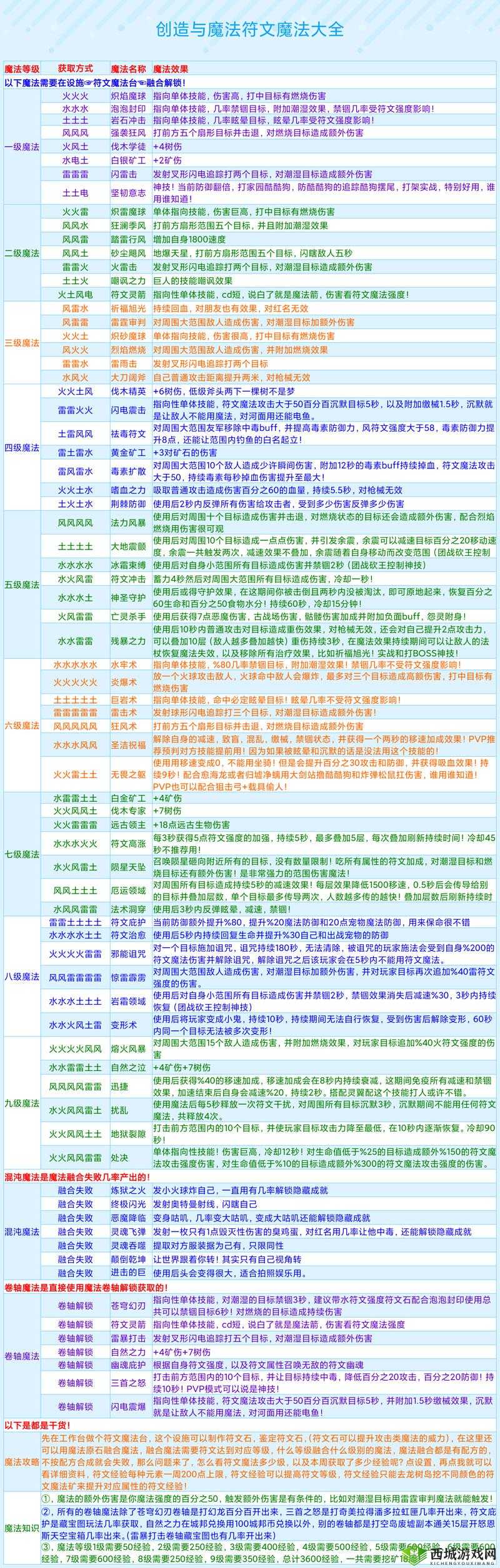 创造与魔法深度攻略，揭秘水晶矿石高效熔炼与钻石快速获取秘籍