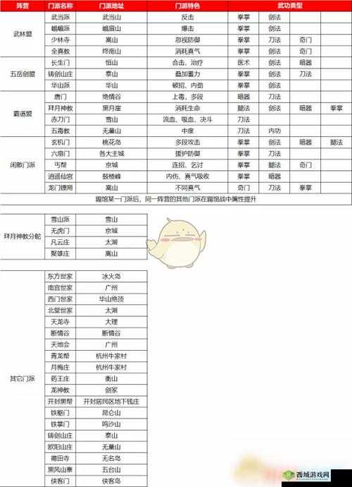 我的侠客游戏中霸道盟主角色获取途径及全面攻略详解